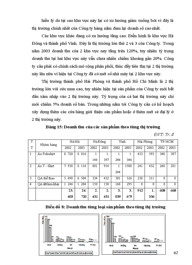 image for page Hoạt động tiêu thụ sản phẩm tại Công ty Dệt may Hà Nội