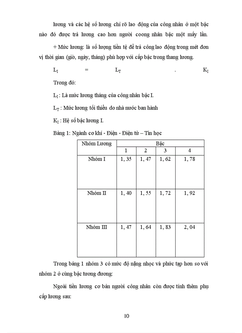 image for page Hoàn thiện công tác tiền lương ở công ty sứ Thái Bình