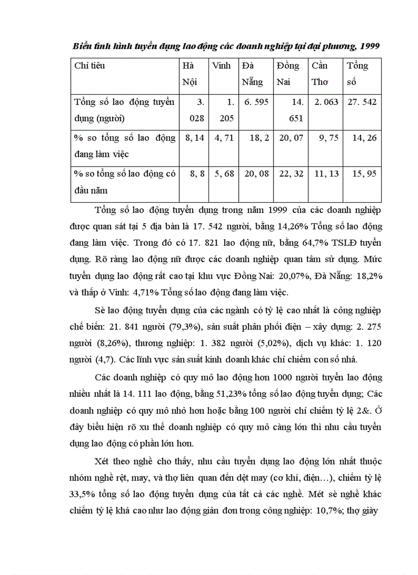 image for page Hoạt động tuyển dụng nhân lực