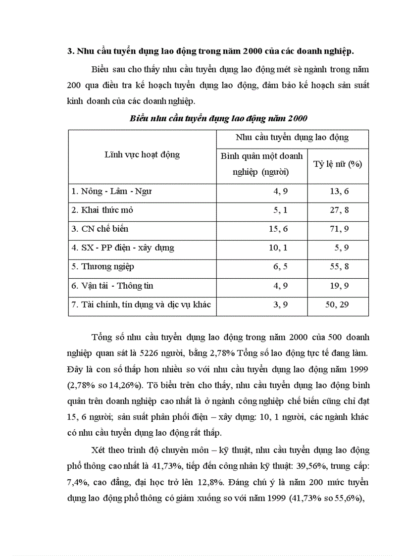 image for page Hoạt động tuyển dụng nhân lực