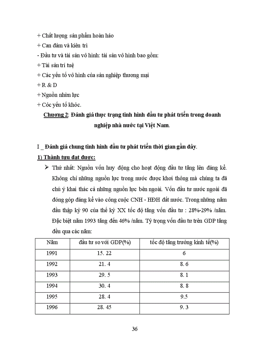 image for page Đầu tư phát triển trong doanh nghiệp