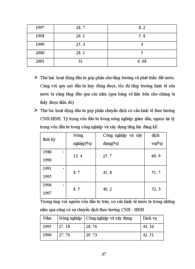 image for page Đầu tư phát triển trong doanh nghiệp