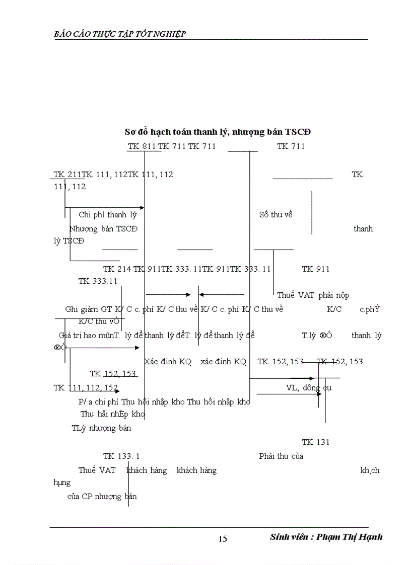 image for page Hoàn thiện công tác kế toán tài sản cố định và khấu hao tài sản cố định tại công ty Cổ phần dược phẩm Nam Hà