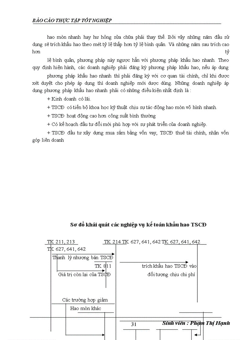 image for page Hoàn thiện công tác kế toán tài sản cố định và khấu hao tài sản cố định tại công ty Cổ phần dược phẩm Nam Hà
