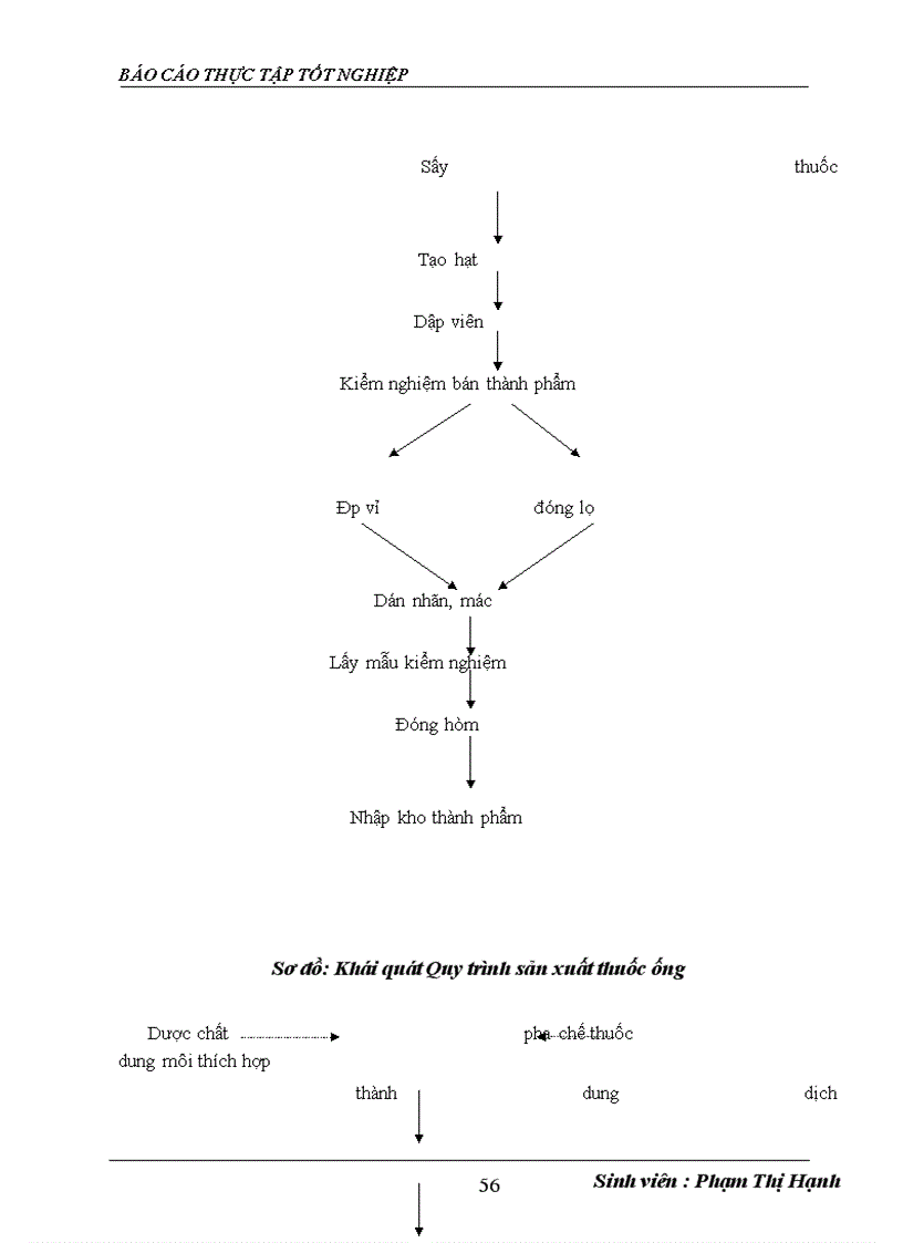 image for page Hoàn thiện công tác kế toán tài sản cố định và khấu hao tài sản cố định tại công ty Cổ phần dược phẩm Nam Hà