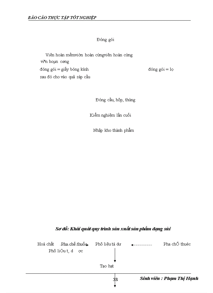 image for page Hoàn thiện công tác kế toán tài sản cố định và khấu hao tài sản cố định tại công ty Cổ phần dược phẩm Nam Hà