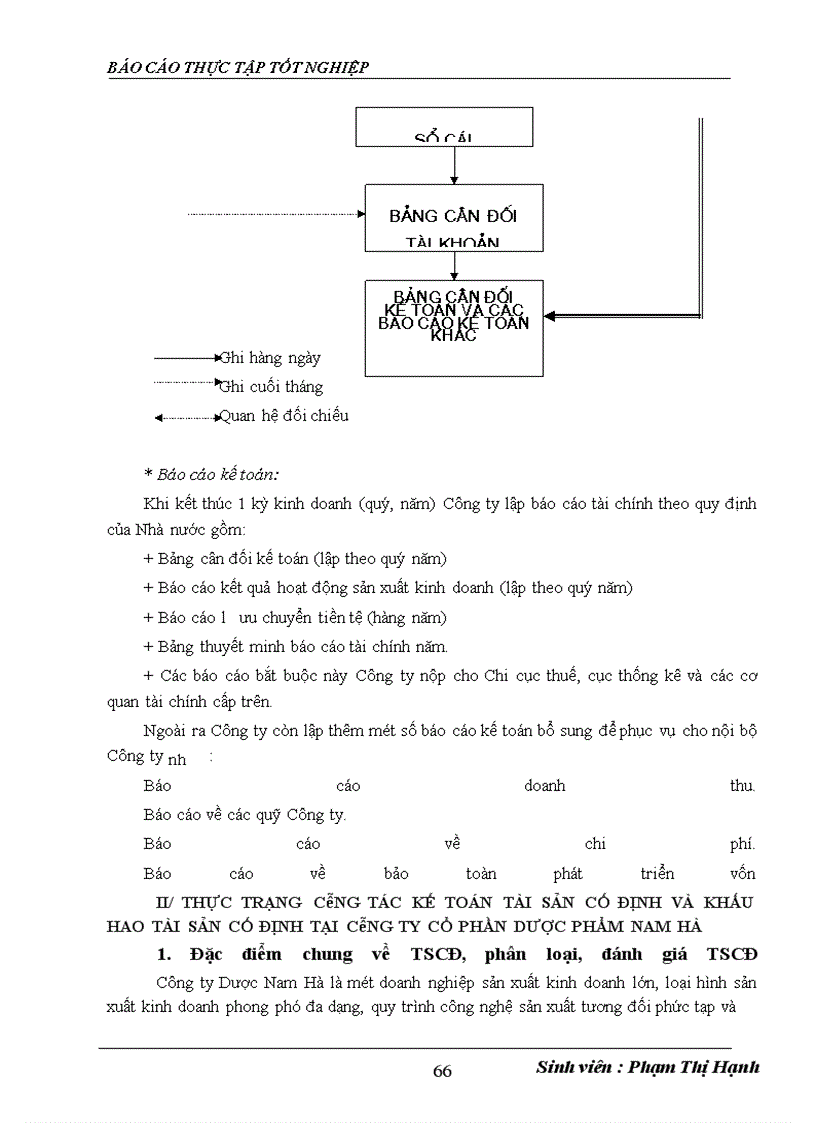 image for page Hoàn thiện công tác kế toán tài sản cố định và khấu hao tài sản cố định tại công ty Cổ phần dược phẩm Nam Hà