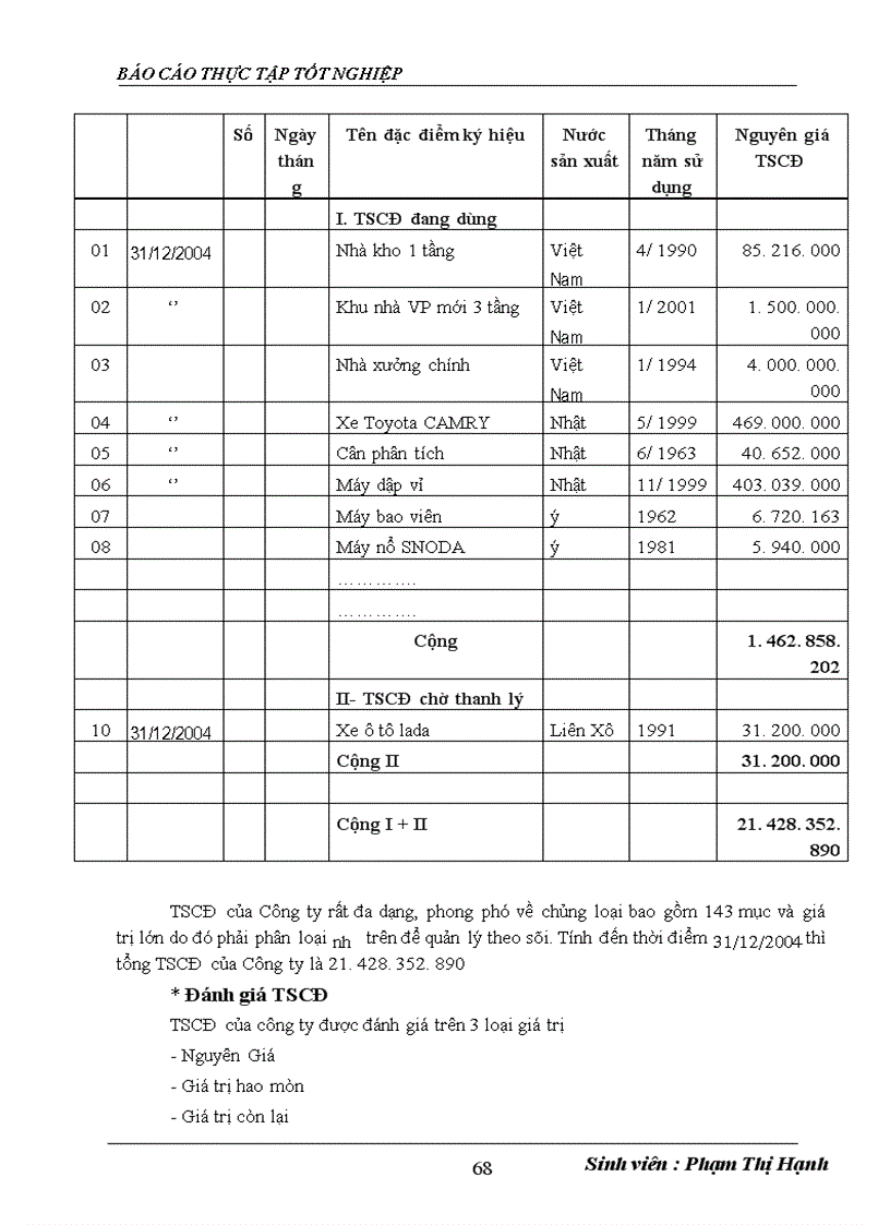 image for page Hoàn thiện công tác kế toán tài sản cố định và khấu hao tài sản cố định tại công ty Cổ phần dược phẩm Nam Hà