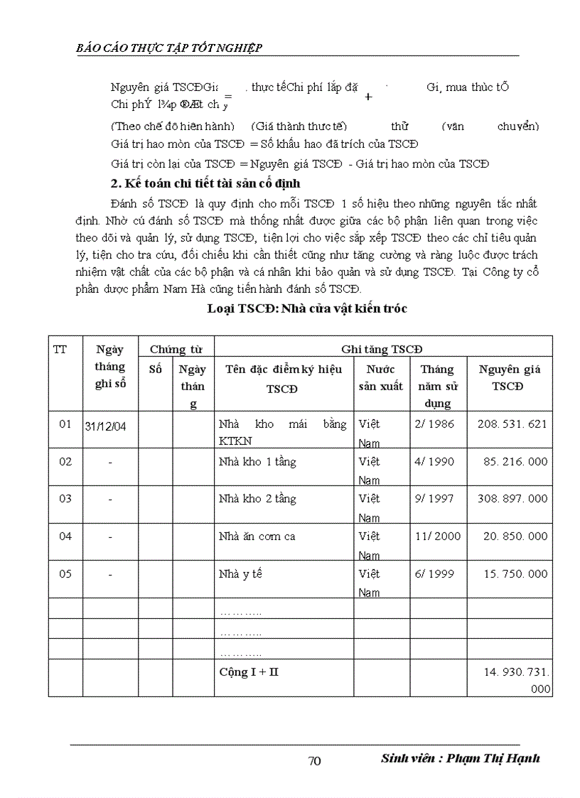 image for page Hoàn thiện công tác kế toán tài sản cố định và khấu hao tài sản cố định tại công ty Cổ phần dược phẩm Nam Hà