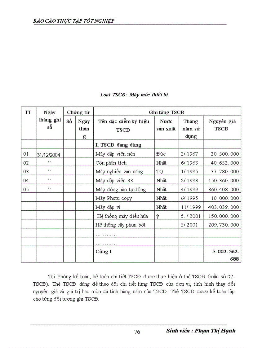 image for page Hoàn thiện công tác kế toán tài sản cố định và khấu hao tài sản cố định tại công ty Cổ phần dược phẩm Nam Hà