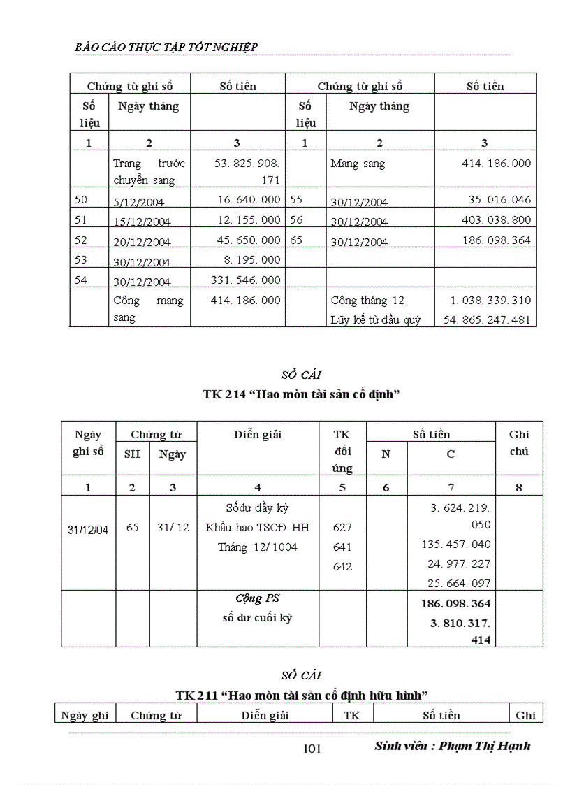 image for page Hoàn thiện công tác kế toán tài sản cố định và khấu hao tài sản cố định tại công ty Cổ phần dược phẩm Nam Hà