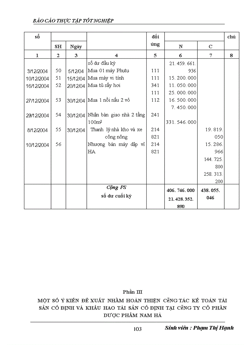 image for page Hoàn thiện công tác kế toán tài sản cố định và khấu hao tài sản cố định tại công ty Cổ phần dược phẩm Nam Hà