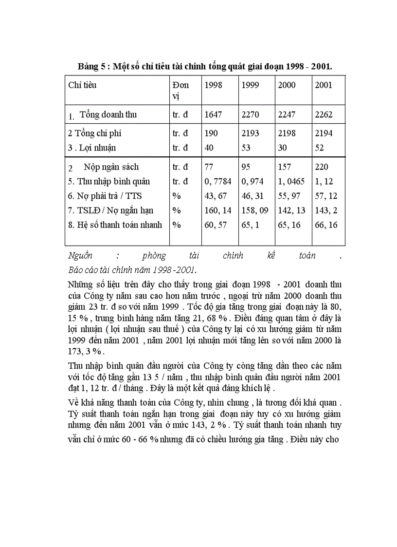 image for page Giải pháp nhằm góp phần nâng cao hiệu quả sử dụng vốn tại công ty đầu tư và phát triển kỹ thuật việt - ý ( diatco ).
