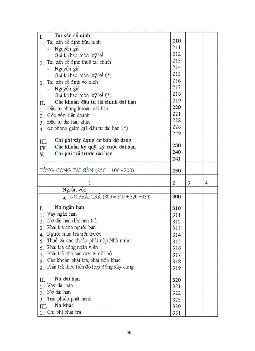 image for page Bảng cân đối kế toán