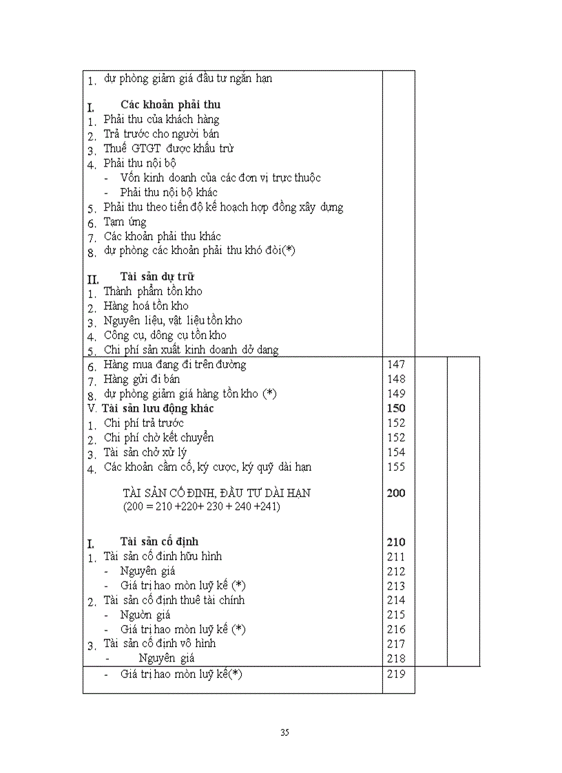 image for page Bảng cân đối kế toán