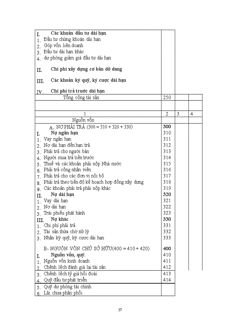 image for page Bảng cân đối kế toán