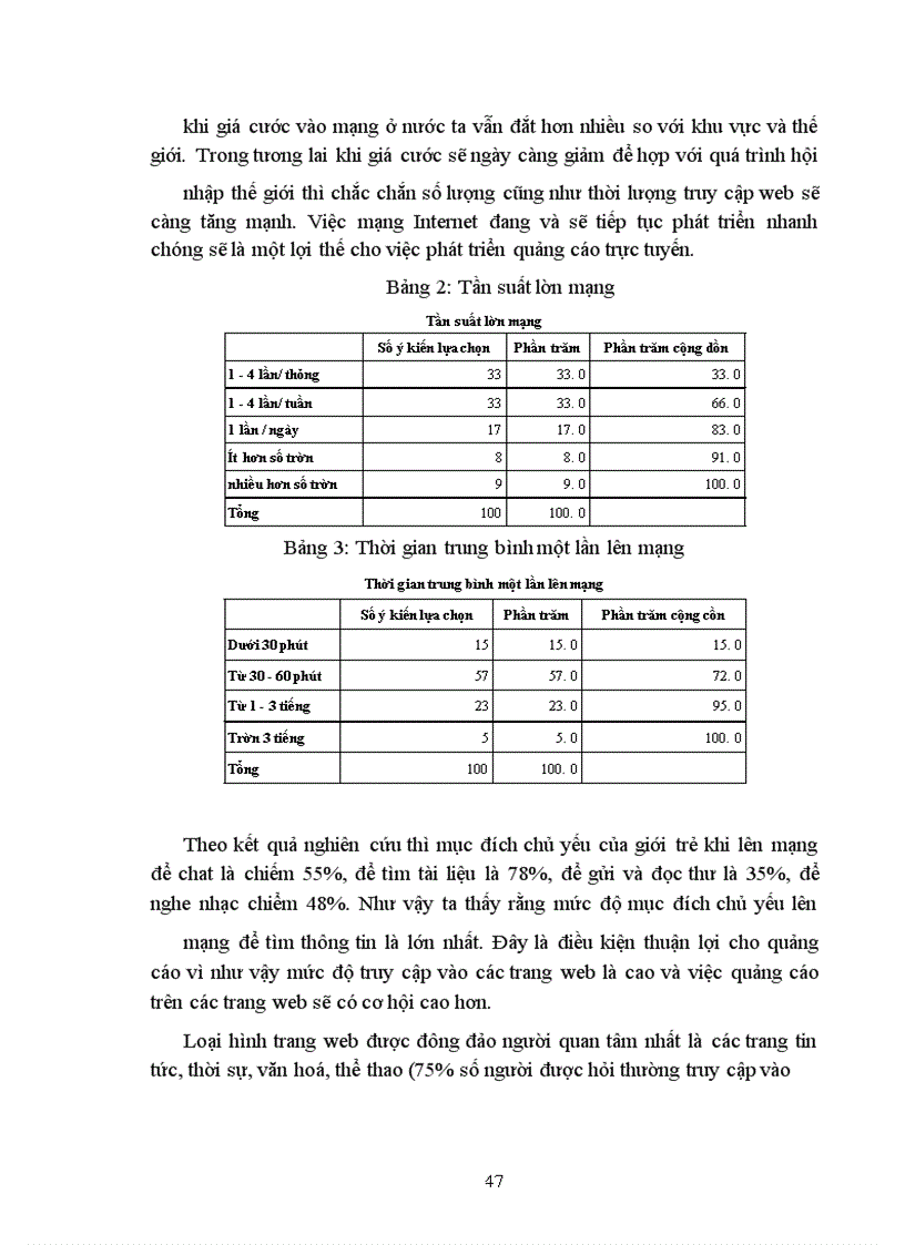 image for page Quảng cáo qua mạng