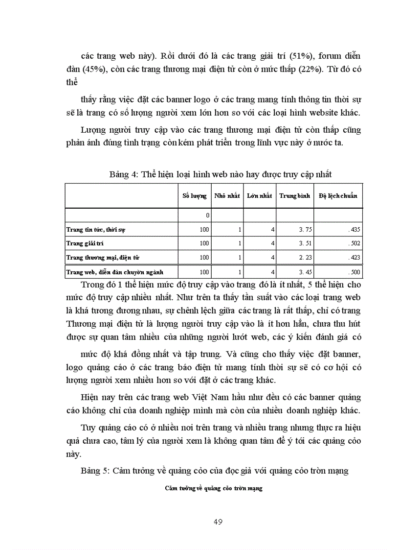 image for page Quảng cáo qua mạng