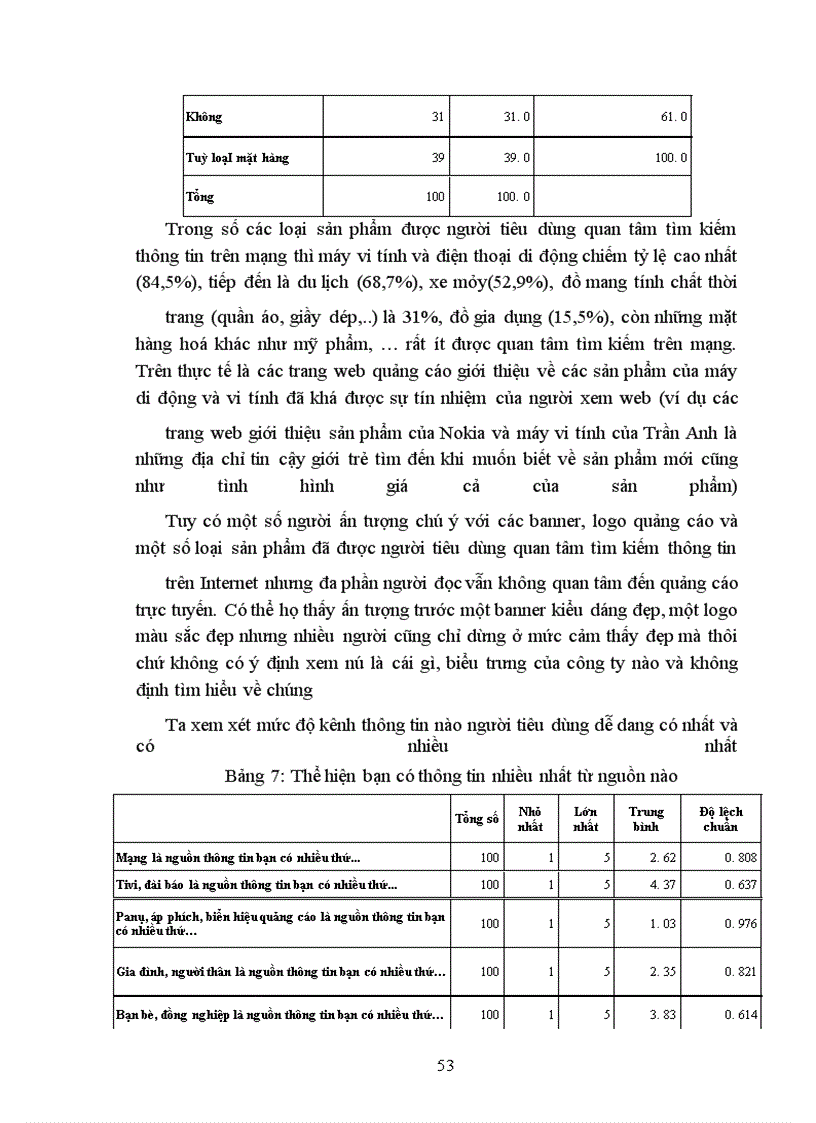 image for page Quảng cáo qua mạng