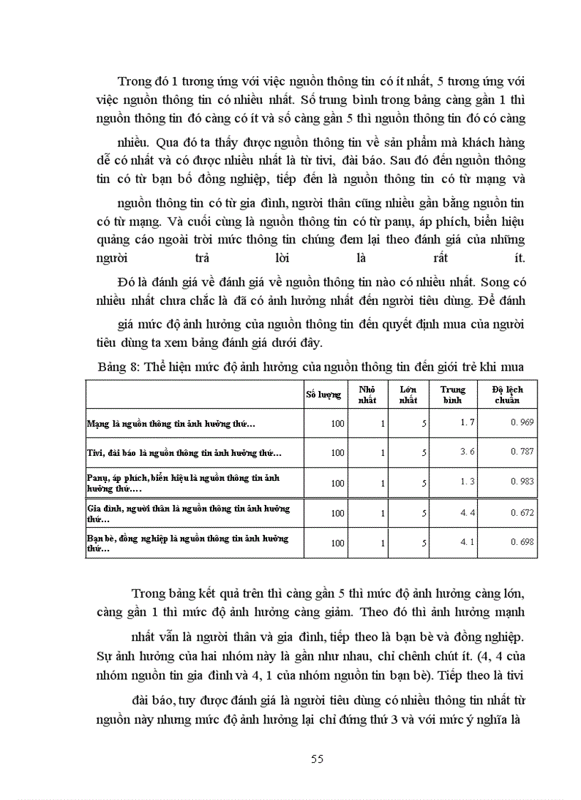 image for page Quảng cáo qua mạng