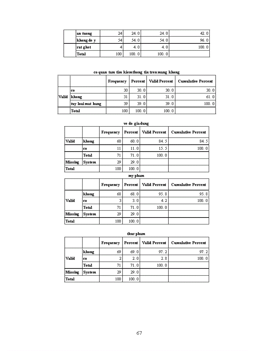 image for page Quảng cáo qua mạng