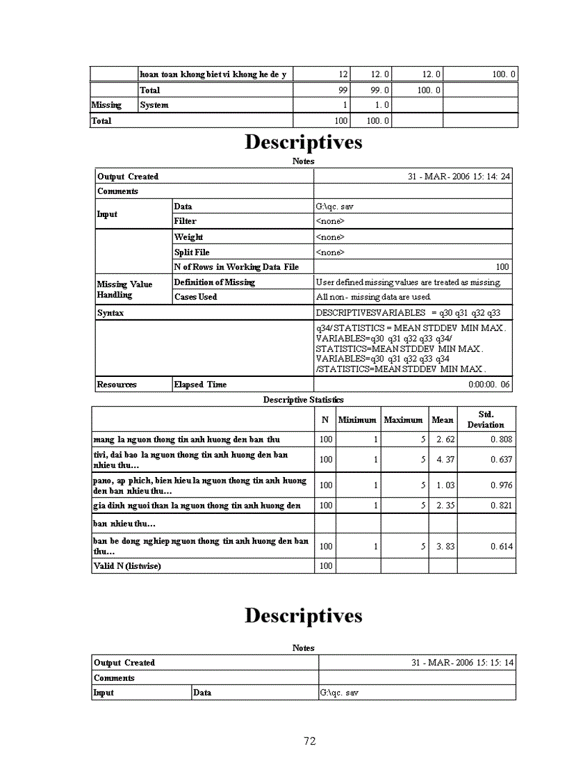 image for page Quảng cáo qua mạng