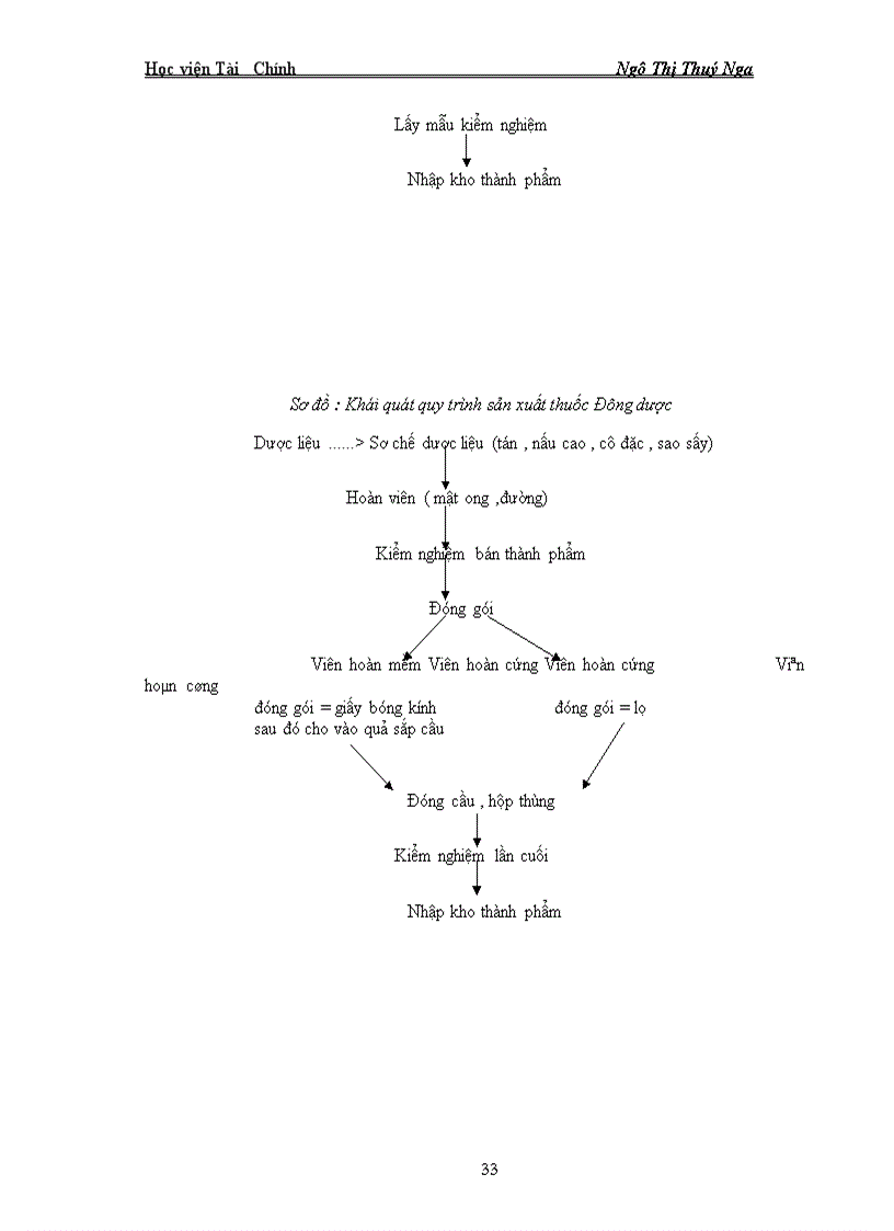 image for page Những vấn đề lý luận chung về tổ chức công tác kế toán bán hàng và kết quả bán hàng