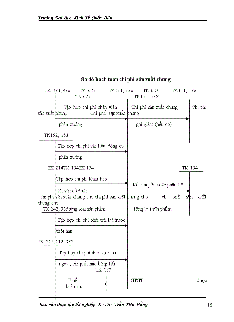 image for page Hoàn thiện công tác hạch toán tập hợp chi phí sản xuất và tính giá thành sản phẩm tại Công ty Cổ phần Dược phẩm Nam Hà