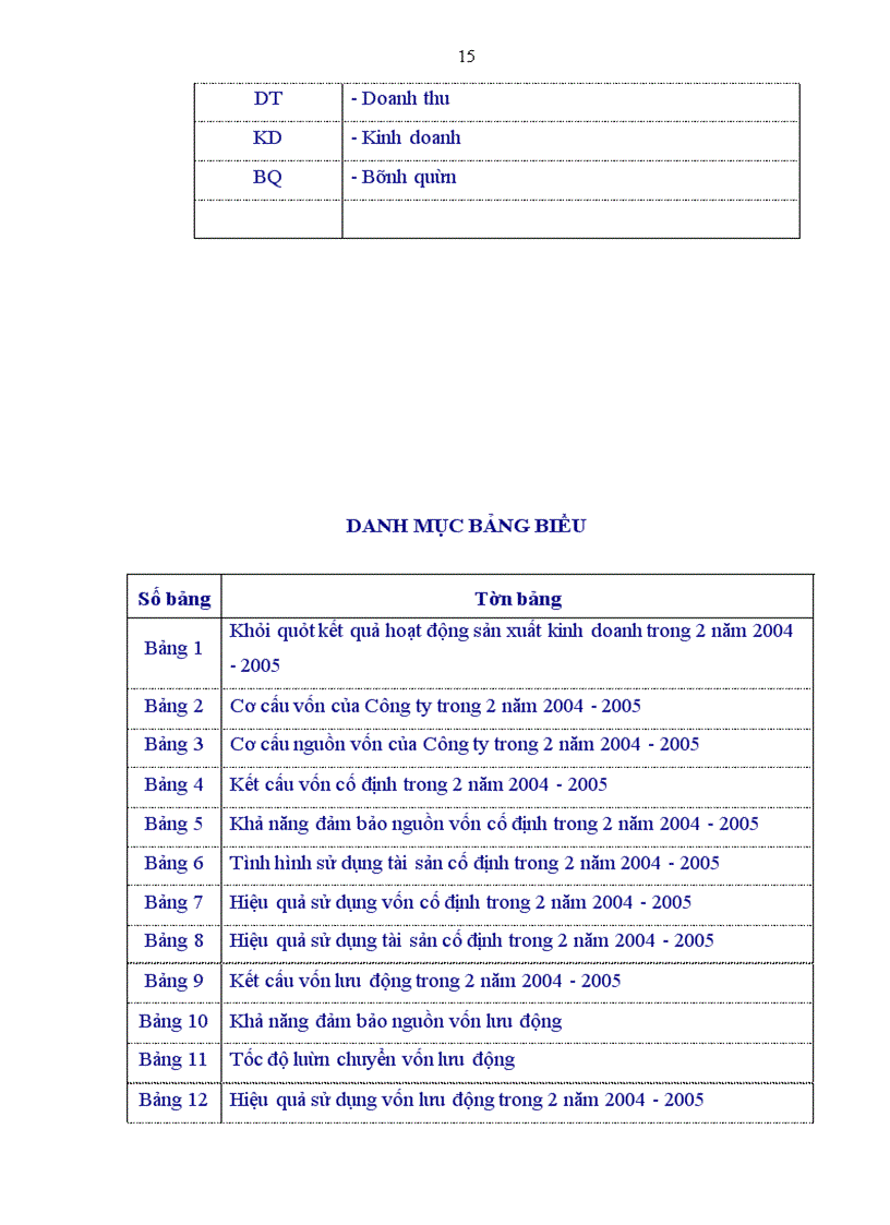 image for page Phân tích hiệu quả sử dụng vốn tại Công ty cổ phần Sông Đà 6.06