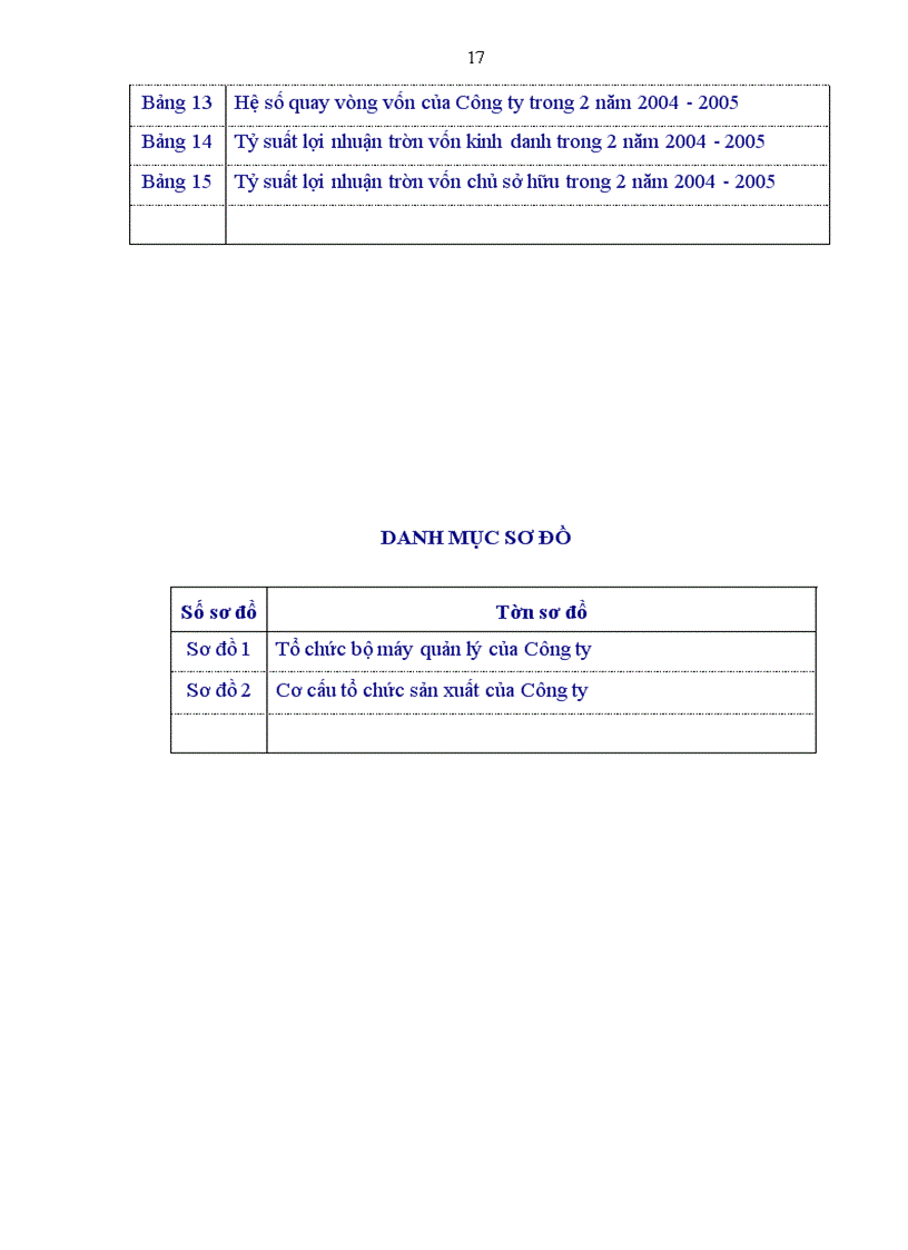 image for page Phân tích hiệu quả sử dụng vốn tại Công ty cổ phần Sông Đà 6.06