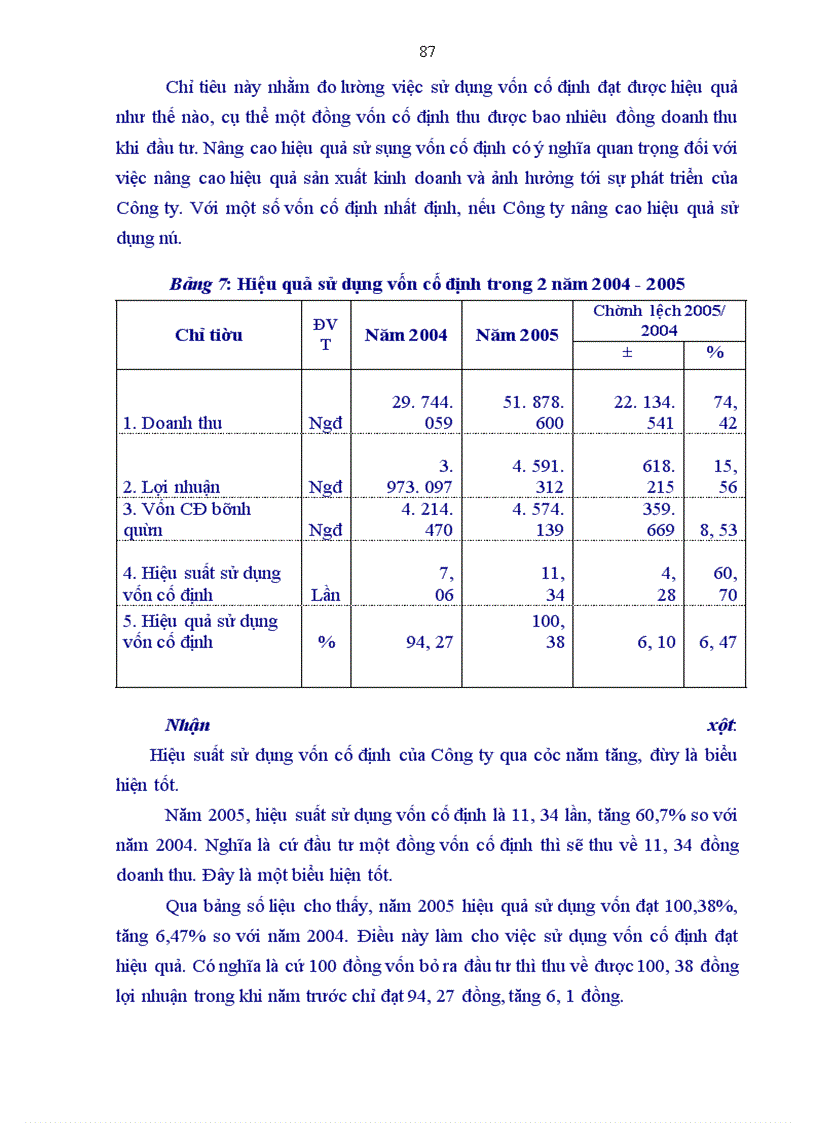 image for page Phân tích hiệu quả sử dụng vốn tại Công ty cổ phần Sông Đà 6.06