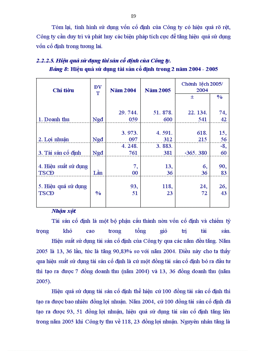 image for page Phân tích hiệu quả sử dụng vốn tại Công ty cổ phần Sông Đà 6.06