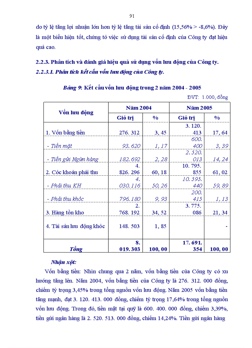 image for page Phân tích hiệu quả sử dụng vốn tại Công ty cổ phần Sông Đà 6.06