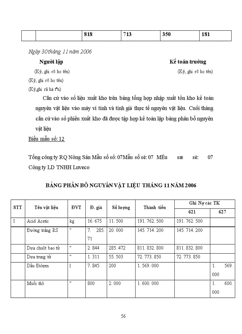image for page Hoàn thiện công tác kế toán nguyên vật liệu tại công ty LD TNHH Luveco