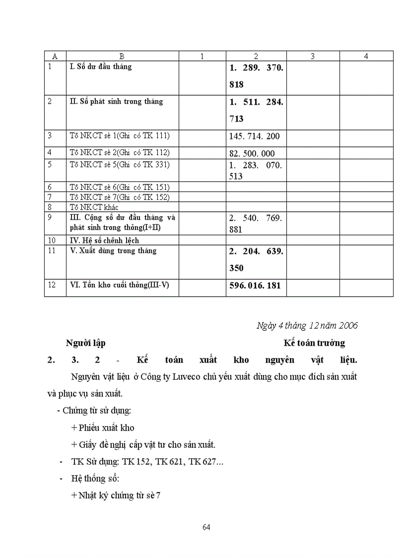 image for page Hoàn thiện công tác kế toán nguyên vật liệu tại công ty LD TNHH Luveco