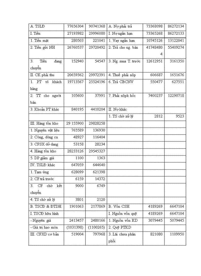 image for page Những phương hướng và biện pháp nâng cao hiệu quả sử dụng vốn tại công ty dược phẩm thiết bị y tế Hà Nội