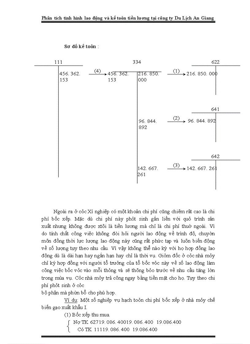 image for page Phân tích tình hình lao động và kế toán tiền lương tại công ty Du Lịch An Giang