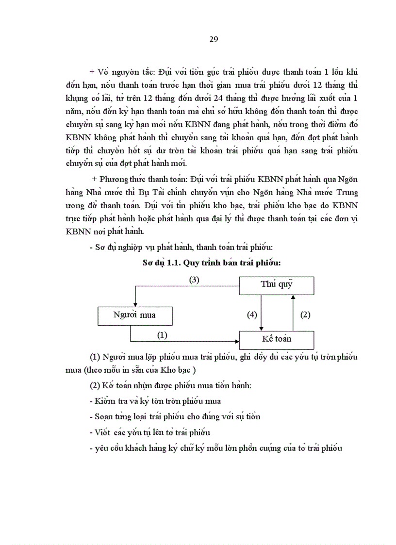 image for page Thực trạng huy động vốn dưới hình thức trái phiếu Chính phủ ở Kho bạc nhà nước Hà Nội