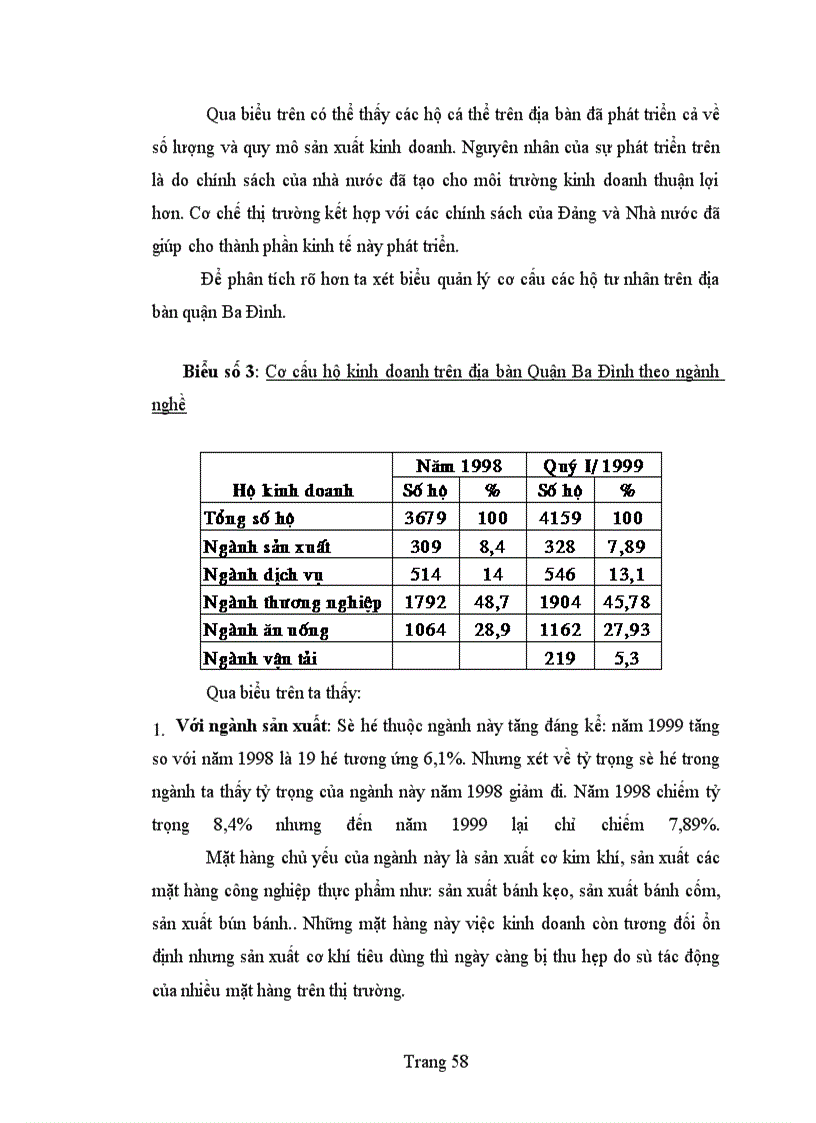 image for page Bàn về công tác quản lí thu thuế giá trị gia tăng ở khu vực kinh tế cá thể trên địa bàn quận Ba Đình
