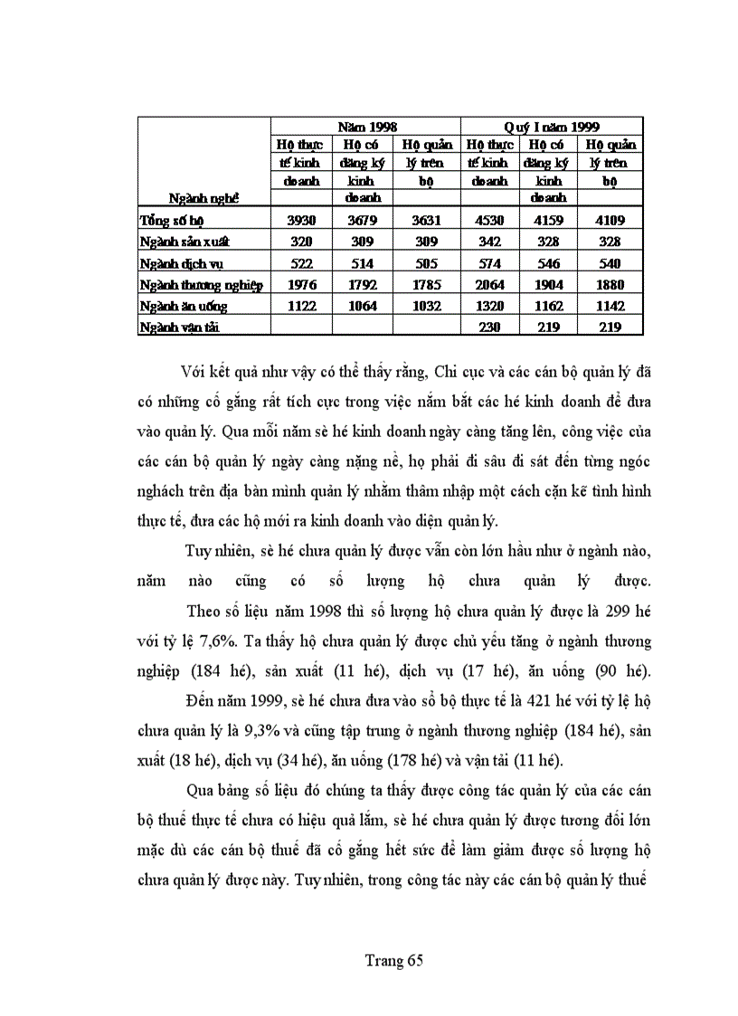 image for page Bàn về công tác quản lí thu thuế giá trị gia tăng ở khu vực kinh tế cá thể trên địa bàn quận Ba Đình