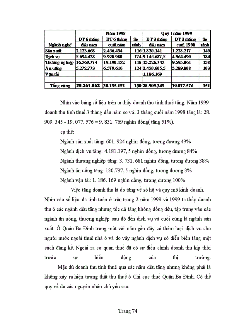 image for page Bàn về công tác quản lí thu thuế giá trị gia tăng ở khu vực kinh tế cá thể trên địa bàn quận Ba Đình