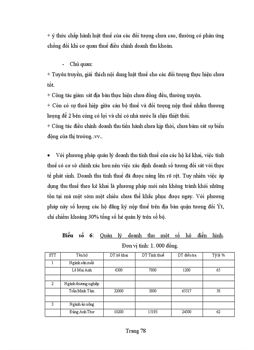 image for page Bàn về công tác quản lí thu thuế giá trị gia tăng ở khu vực kinh tế cá thể trên địa bàn quận Ba Đình