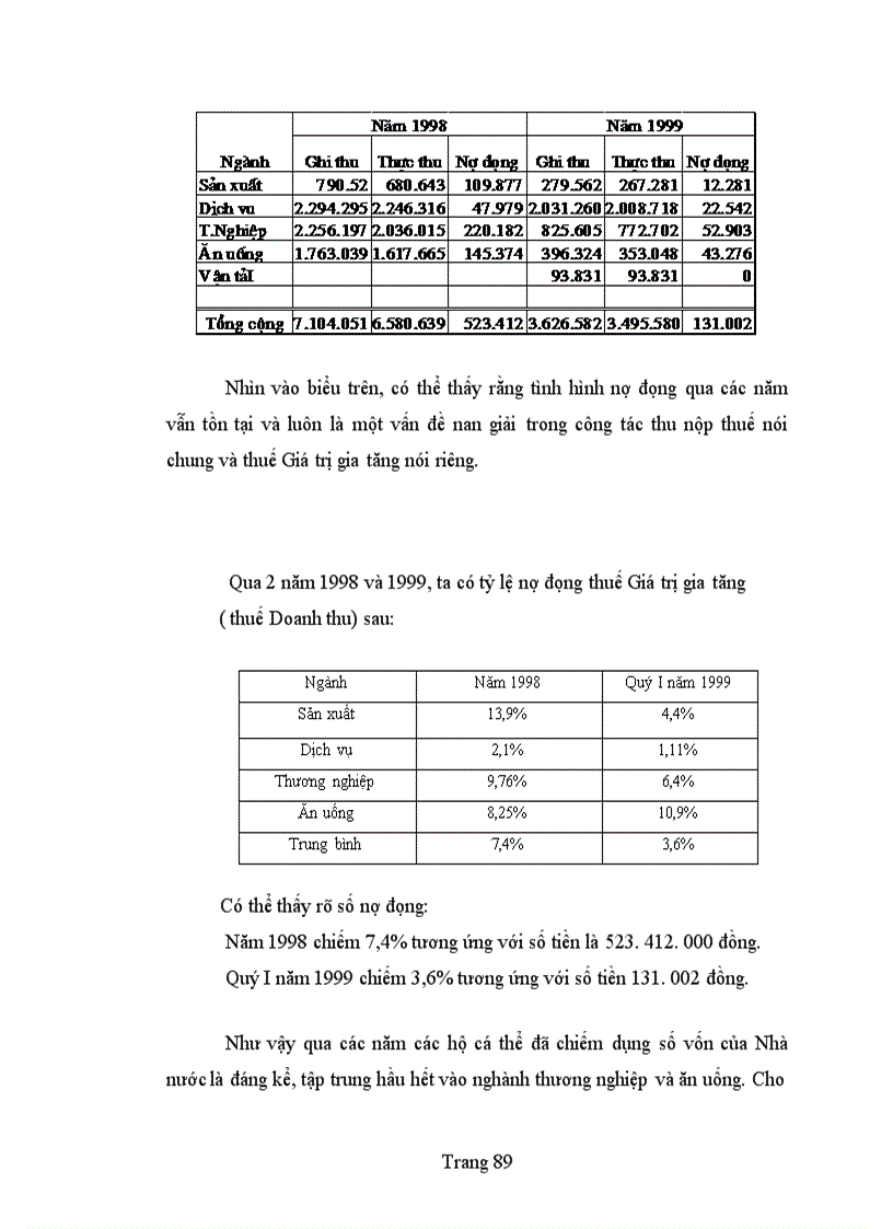 image for page Bàn về công tác quản lí thu thuế giá trị gia tăng ở khu vực kinh tế cá thể trên địa bàn quận Ba Đình