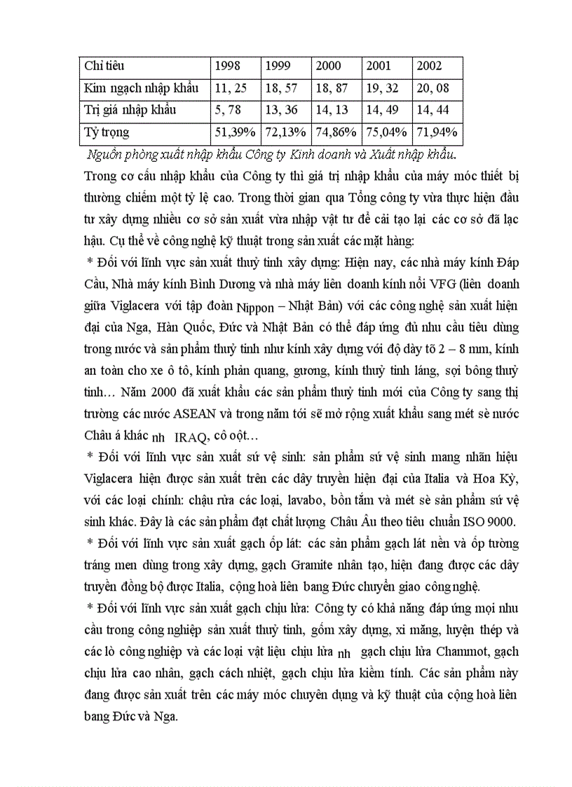 image for page Biện pháp thúc đẩy xuất khẩu mặt hàng gốm xây dựng của Công ty Kinh doanh và Xuất nhập khẩu