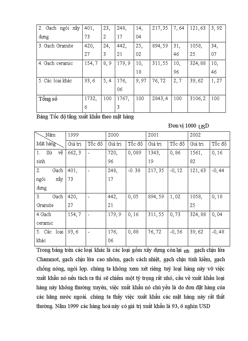 image for page Biện pháp thúc đẩy xuất khẩu mặt hàng gốm xây dựng của Công ty Kinh doanh và Xuất nhập khẩu