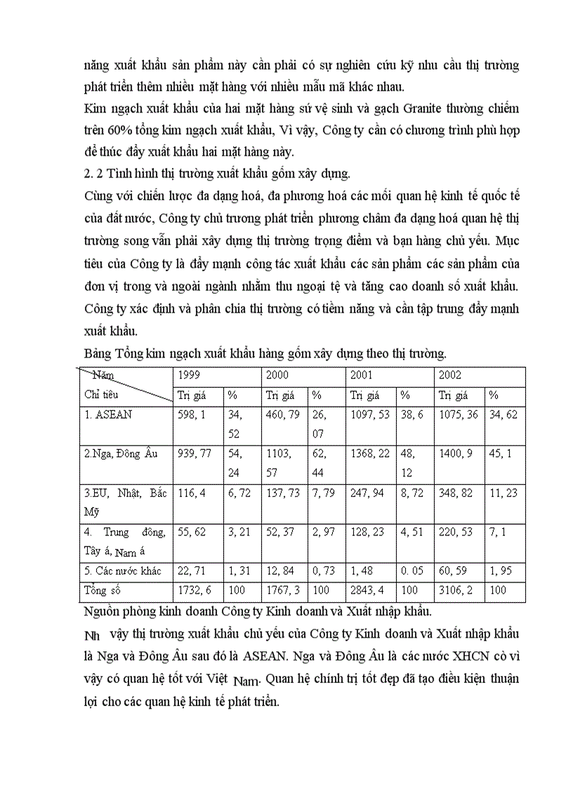 image for page Biện pháp thúc đẩy xuất khẩu mặt hàng gốm xây dựng của Công ty Kinh doanh và Xuất nhập khẩu