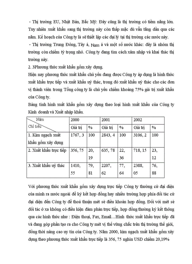 image for page Biện pháp thúc đẩy xuất khẩu mặt hàng gốm xây dựng của Công ty Kinh doanh và Xuất nhập khẩu