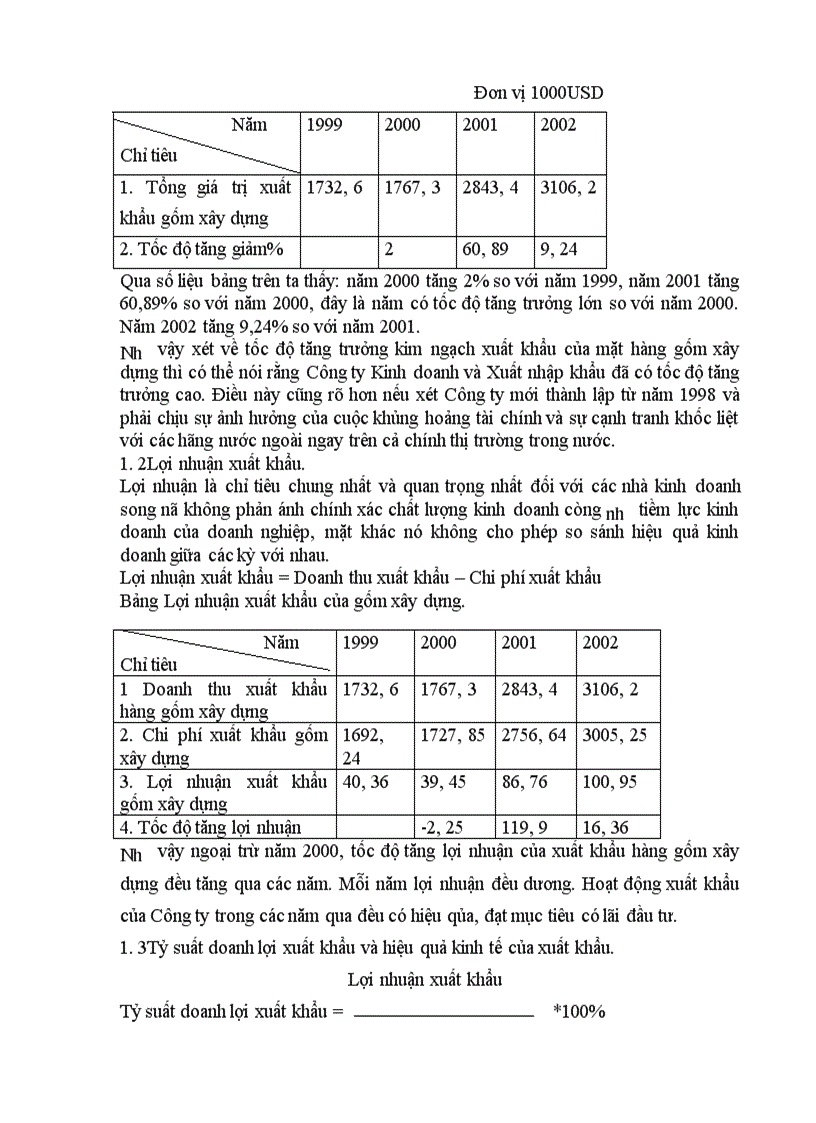 image for page Biện pháp thúc đẩy xuất khẩu mặt hàng gốm xây dựng của Công ty Kinh doanh và Xuất nhập khẩu