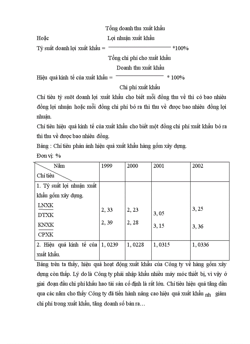 image for page Biện pháp thúc đẩy xuất khẩu mặt hàng gốm xây dựng của Công ty Kinh doanh và Xuất nhập khẩu