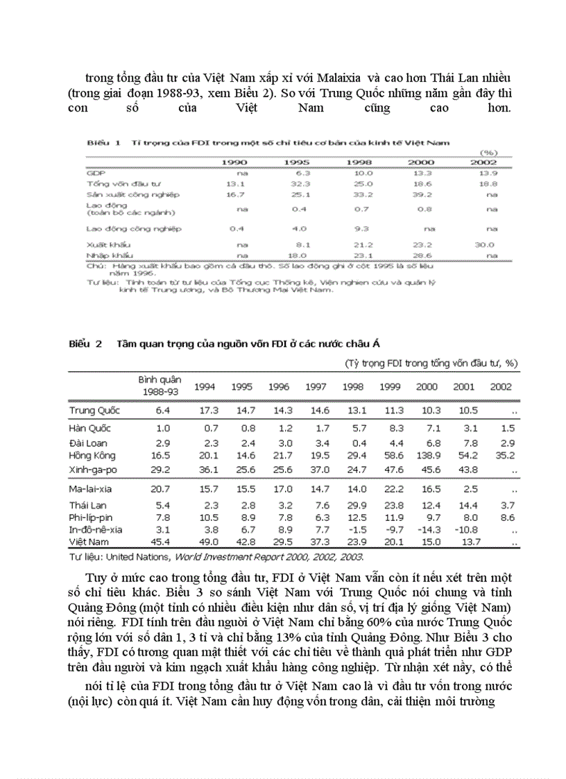 image for page Giải thích tác động tràn của FDI đến khu vực kinh tế trong nước